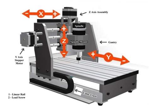 cnc machines forums|cnc forums for beginners.